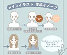 ほんわか好印象！アイコン５点セットお描きします 商用◎修正無制限！お気に入りアイコンを作りませんか？ イメージ3