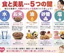 50代からの大人体質改善ダイエットの相談受けます 何をやっても痩せないお悩みに！更年期太り改善アドバイス イメージ4