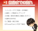 おしゃれなデザインで、わかりやすい資料を作成します 視覚的に美しく、相手に伝わる資料を制作します。 イメージ3