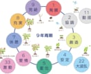 2025年数秘術で開運：9年サイクルで読み解きます 過去の運気の波を知り、自分で作る未来地図！【ワークシート】 イメージ3