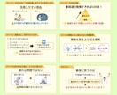 Canvaでわかりやすいスライド資料お作りします 見やすく整う資料を丁寧に制作します イメージ4