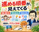 X集客・AI自動投稿の悩みを電話で整理します プロフィール・投稿企画・運用設計を目的に合わせて相談 イメージ3