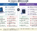 放デイ専用!ネット不要AIで事務をアシストします 機密を守るローカルAIが、連絡帳や支援計画案を作成します イメージ5
