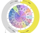 運気アップ⤴️潜在意識のブロックを大掃除します ☆あなたを停滞させるのは信念？制限？それとも過去世の契約？ イメージ6