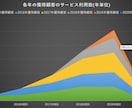 顧客解析データ（コホート解析）お渡しします 獲得顧客のサービス継続の様子を解析し、グラフで可視化します イメージ2