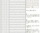 あなたの誕生曜日で恋愛のパターン見えます 誕生曜日（８曜）で本当の自分の姿を知ることができます イメージ2