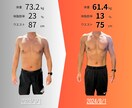プロトレーナーがカロリー制限無しダイエット教えます パーソナルジム代表トレーナーが直接サポート！ イメージ3