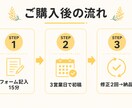 1ページのホームページを格安で制作します 打ち合わせ不要・フォーム記入15分・7日以内に納品 イメージ2