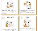 Instagramのフィード投稿画像を作成します 女性向け｜インスタグラム画像作成テンプレート作成します！！ イメージ7