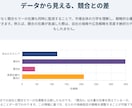 Amazonの各セラーの在庫数を分析します 各セラーの在庫数を定点観測することで、商品の売れ行きを分析 イメージ4