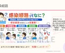 訪問看護・介護向け研修資料を作成します 現役訪問看護管理者が、社内向けの研修資料の作成をサポート！ イメージ7