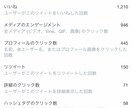 あなたのツイートインプレッション1万まで拡散します あなたのツイートを1万人に見てもらおう！ イメージ3