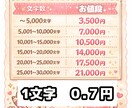 作家があなただけの小説をオーダーメイドで執筆します 3000文字2000円。予算からの相談も可能。長編も対応可能 イメージ1