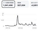 TikTokアカウント診断・改善します TikTokが伸びない原因、全部可視化します。 イメージ5