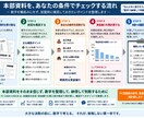 FC加盟前の収支・資金繰りを診断、再計算します フランチャイズ/事業計画のセカンドオピニオン イメージ2