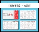 見ている人に「伝わる図解」を作成いたします SNS投稿用図解・ブログ図解の作成、ぜひお任せください！ イメージ8