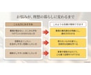 住まいの整理 - 60分間お片付を一緒に伴走します 「自分だけでは上手くいかない！」と悩む方一緒にがんばろう！ イメージ6