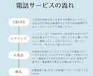 心がふっと軽くなる時間✨ジャンル幅広く聞きます 子育て、恋愛、人生相談など、なんでも話せる安心の時間をご提供 イメージ5