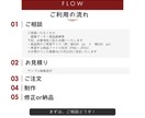 迅速丁寧！面倒な白抜き作業をまるっと代行します EC出品にそのまま使える！パッケージ写真を白抜きでプロ仕上げ イメージ2