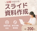 図解で伝わりやすいスライド資料作成します 丁寧に整え、シンプルに分かりやすい資料に仕上げます イメージ1