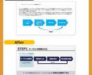 とにかくお安くパワポをブラッシュアップします とにかく安く抑えたい方はぜひご検討ください！ イメージ3