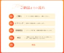 チャットだけで完結！WEB画像・バナーを制作します 丁寧なヒアリングで、ご希望をカタチにします。 イメージ4