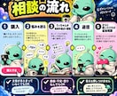 宇宙人うっちゃんが悩みを一緒に整理します 地球の「普通」を外して、悩みを別の角度から整理します。 イメージ6