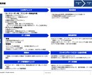 業務マニュアル作成します 生産性向上、人員不足改善、業務効率向上、中小企業のお悩み解決 イメージ4