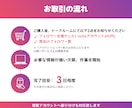 Instagramのフォロワーを200人増やします ★複数のSNSで拡散します→アルゴリズムによる効果絶大 イメージ3