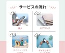 ダイエット始めるならここから！第一歩に寄り添います 自分に甘かったダイエッターが教える！痩せるための第一歩 イメージ4
