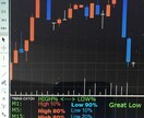 パーフェクトオーダーを見付けるのに威力発揮します MT４｜TrendCatch ATF（オールタイムフレーム） イメージ3