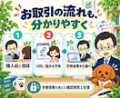 ブログのSEO診断とアクセス改善を提案します アクセスアップ教材付｜優先順位が分かる個別診断 イメージ9