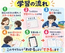 平均点を目指して中学英語を基礎からやり直します 苦手な英語を、できるところから一つずつ イメージ3