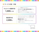 魅力や強みがより伝わるココナラ出品画像を作成します パワポで作成！"シンプル"で"メリハリ"があるデザイン！ イメージ3