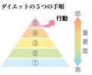 ダイエットのやり方・手順を教えます ダイエットで何度もリバウンドしている方向け イメージ2