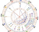 自分迷子さんへ、潜在意識と対話する霊視占いします ホロスコープと霊視で本来のあなたの輝きと才能を取り戻します。 イメージ2