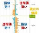 パパリーマンでも出来る、副業FXを教えます まずは勝ちパターンを見つける前に相場の癖を身につけよう！ イメージ3
