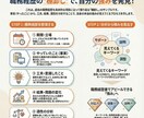 40代以降向け｜履歴書・職務経歴をサポートします ◇書類の悩みを一緒に解決します。◇ イメージ5