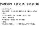 反響が増えるチャット型フォーム作ります 反響データ蓄積型、アンケートタイプ、管理、返信自動化 イメージ5