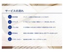 メンズ：服・顔・体。大人の外見をトータル提案します 30代からの洗練を再構築。服・髪・体型まで含めた外見の正解。 イメージ3