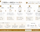 既存HP・LPの気になる1箇所を見やすく改善します 文字・余白・ボタン・スマホ表示など部分修正に対応 イメージ4