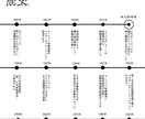 チラシ、ポスター制作なんでも承ります 文化祭や自治体の行事、習い事のPRにいかがでしょうか イメージ3
