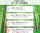 買い物で迷わない！食材、食品選びのコツを教えます 危険回避！食品アドバイザーがふだん避ける添加物リスト付き★ イメージ7
