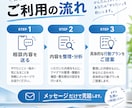 あなたの「やりたい」を整理して、行動プランにします アイデアや悩みを整理して、「次に何をすればいいか」まで形に。 イメージ4