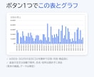 ネットショップの売上CSVを集計表にします Shopify・BASE・STORES対応。貼って押すだけ イメージ4
