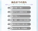 音声・動画配信を読みやすいnote記事に整えます 話した内容を記事に！音声を資産記事へ整えます イメージ5