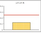 栄養データに基づいた食事の改善案を提案します 明日から使える！最速で結果を出す食事法をデータから解明！ イメージ6