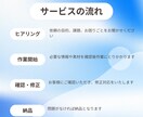 シンプルで印象に残るロゴを作成します ブランドの顔となるロゴを、コンセプトに合わせてデザインします イメージ2