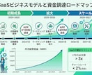 投資家向けピッチ/資金調達デッキ作成します VC視点で刺さる戦略×デザイン×財務 イメージ4