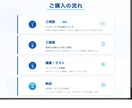 n8nで面倒な業務をまるごと自動化します 毎日の「めんどくさい作業」、自動化しませんか？ イメージ4